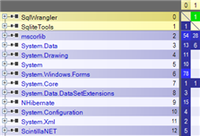 .NET Assemblies Dependency Matrix